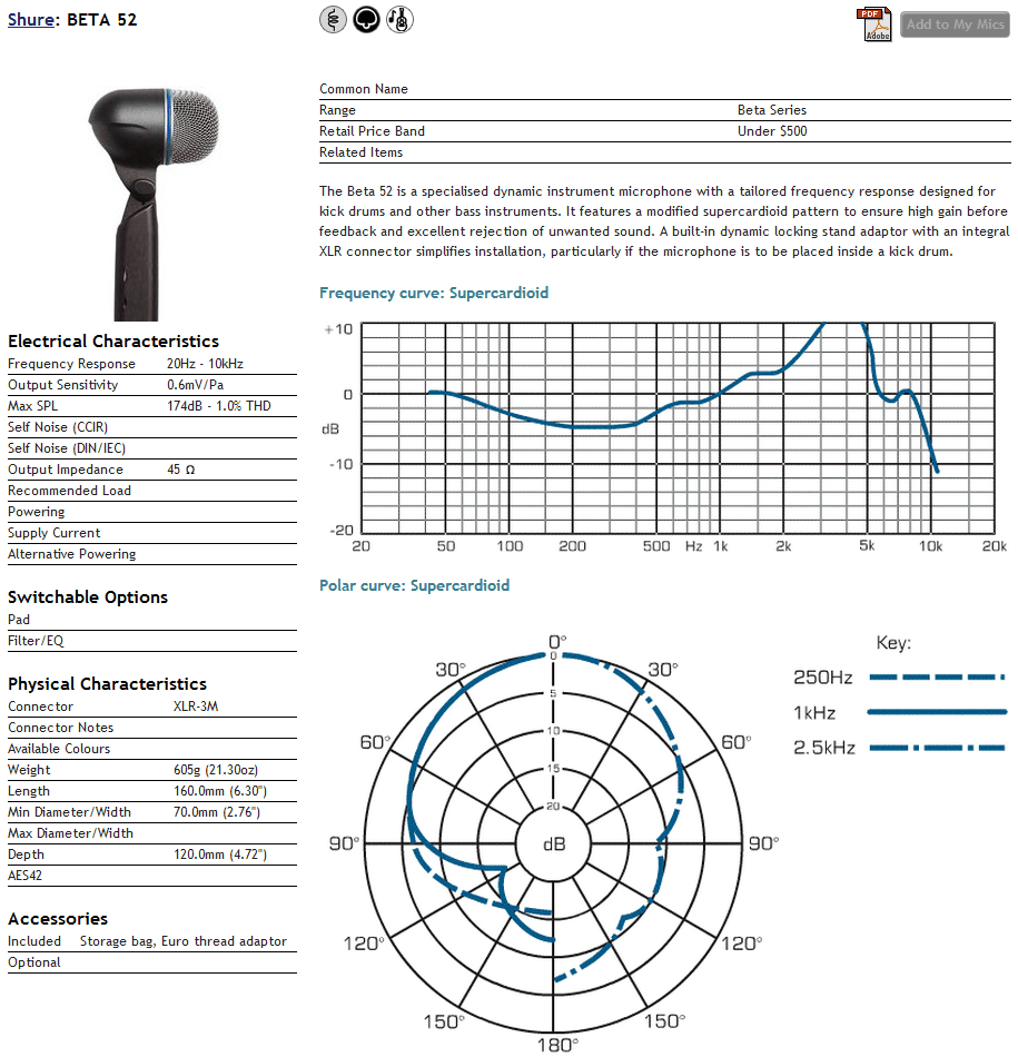 Shure beta 52a deals specs