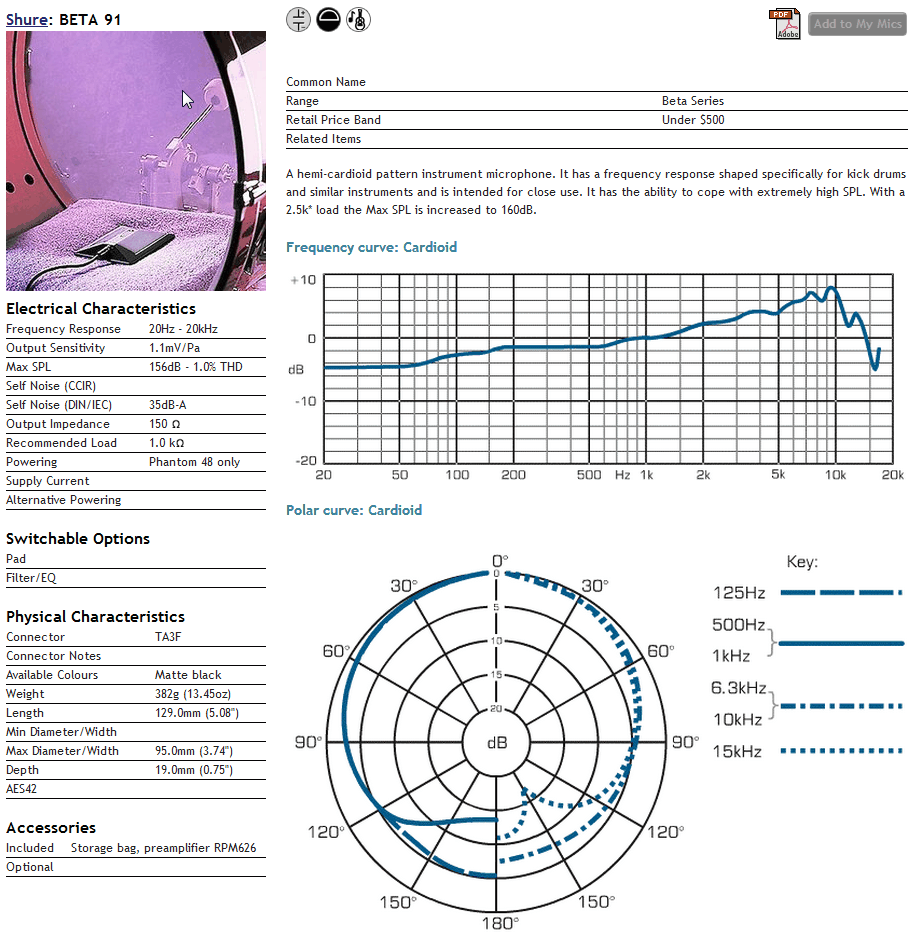 Shure Beta 91A - Drew Brashler