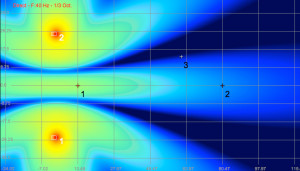 Spaced Subwoofer Pattern at 40Hz