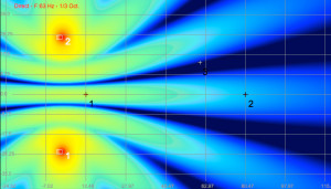 Spaced Subwoofer Pattern at 63Hz