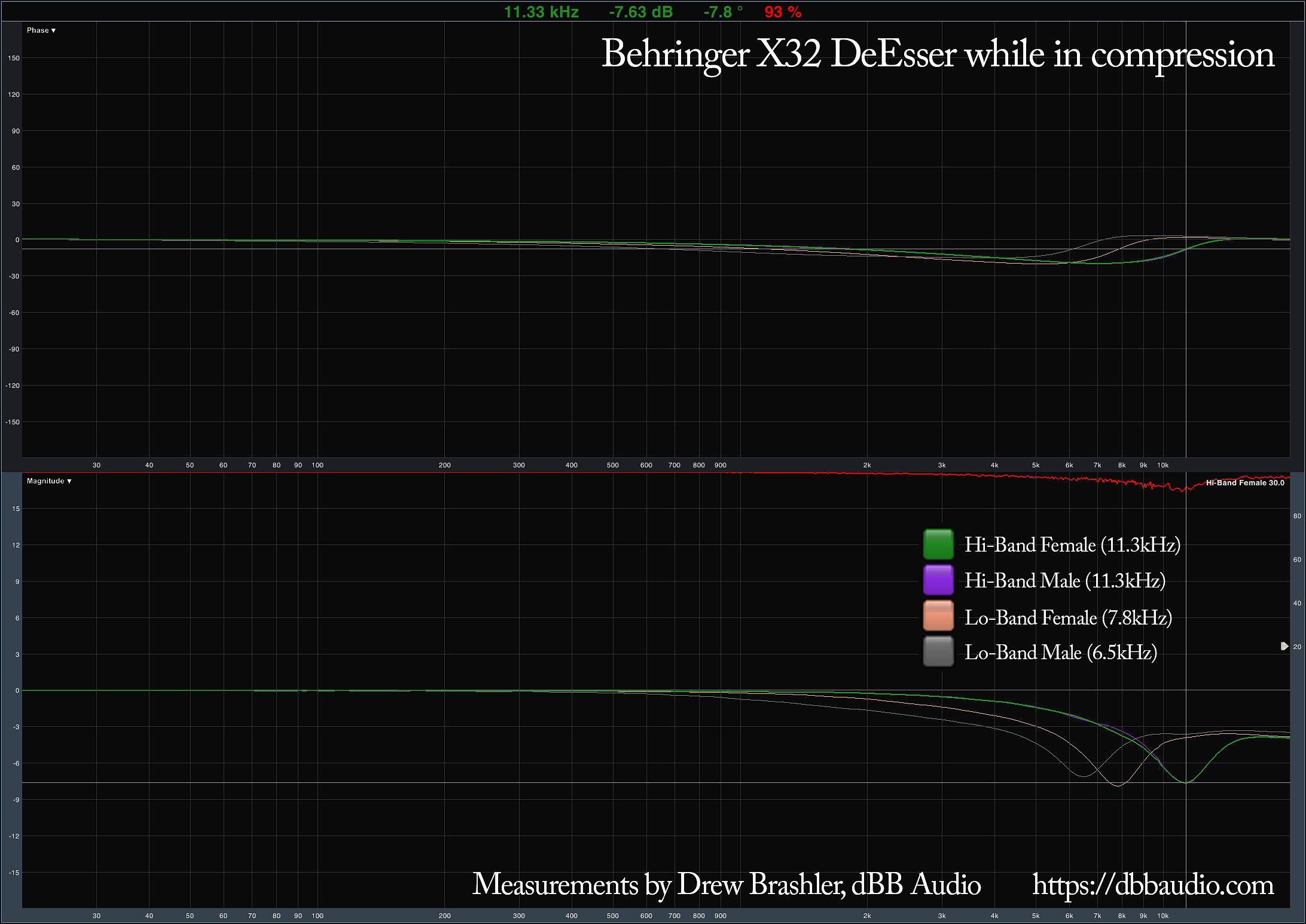 Behringer X32 FX Series DeEsser in Compression