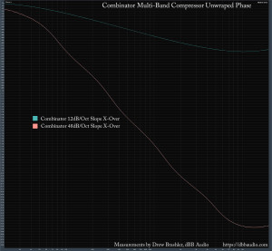 Behringer X32 Effects Tutorial – Combinator - Phase