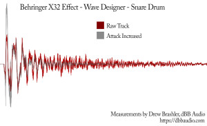 Behringer X32 Effects Tutorial - Wave Designer - Snare Drum Attack