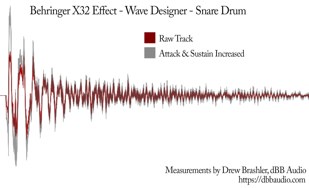 Behringer X32 Effects Tutorial Wave Designer Snare Drum Attack