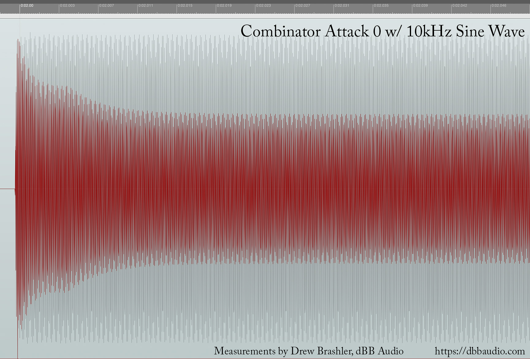 Behringer X32 Effects Tutorial – Combinator - Attack 0