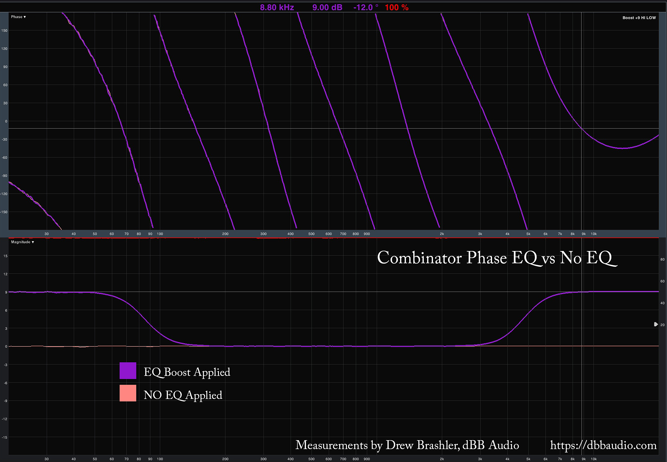 Behringer X32 Effects Tutorial – Combinator - EQ Phase Curve