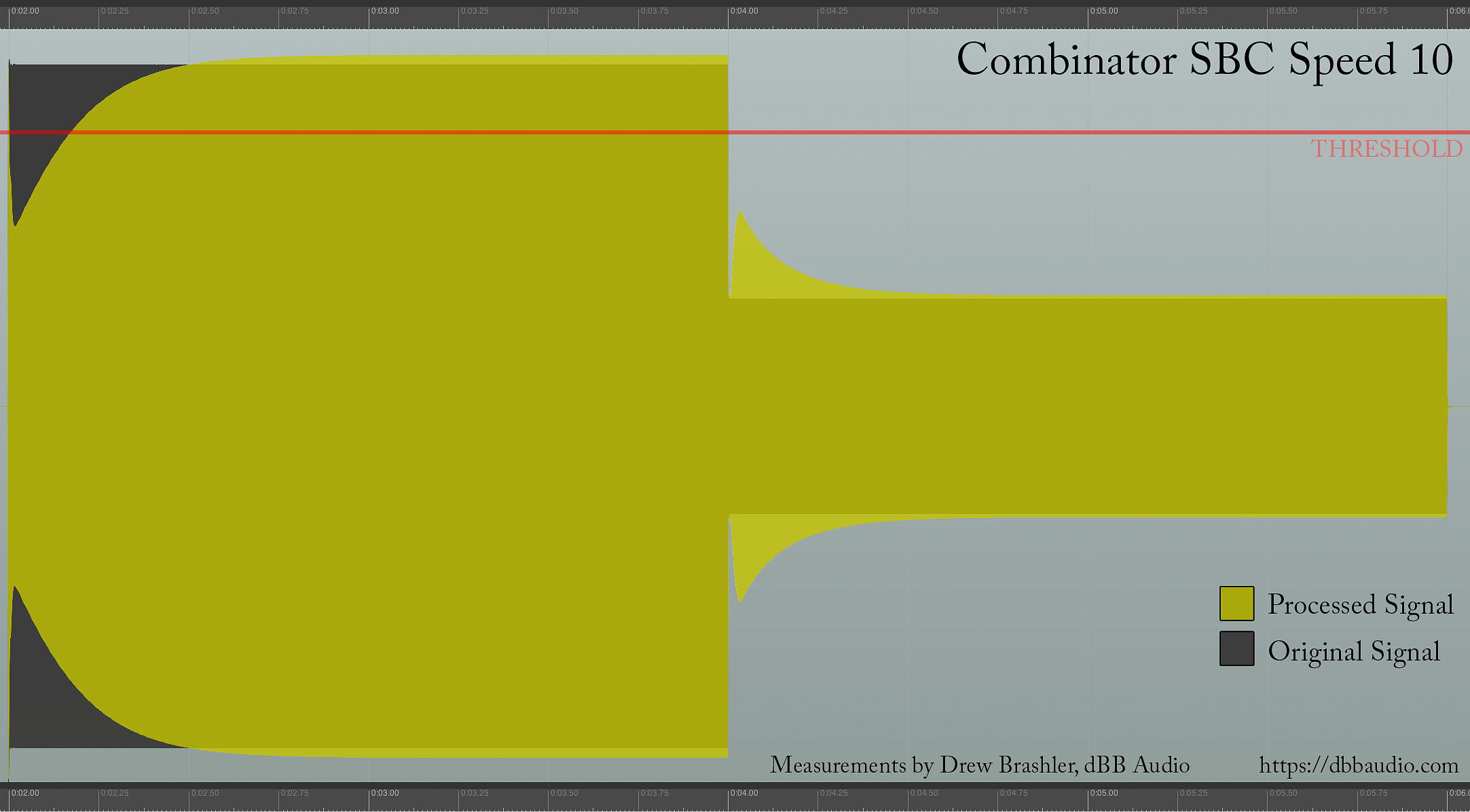 Behringer X32 Effects Tutorial – Combinator - Spectrum Balance Control - SBC Speed 10