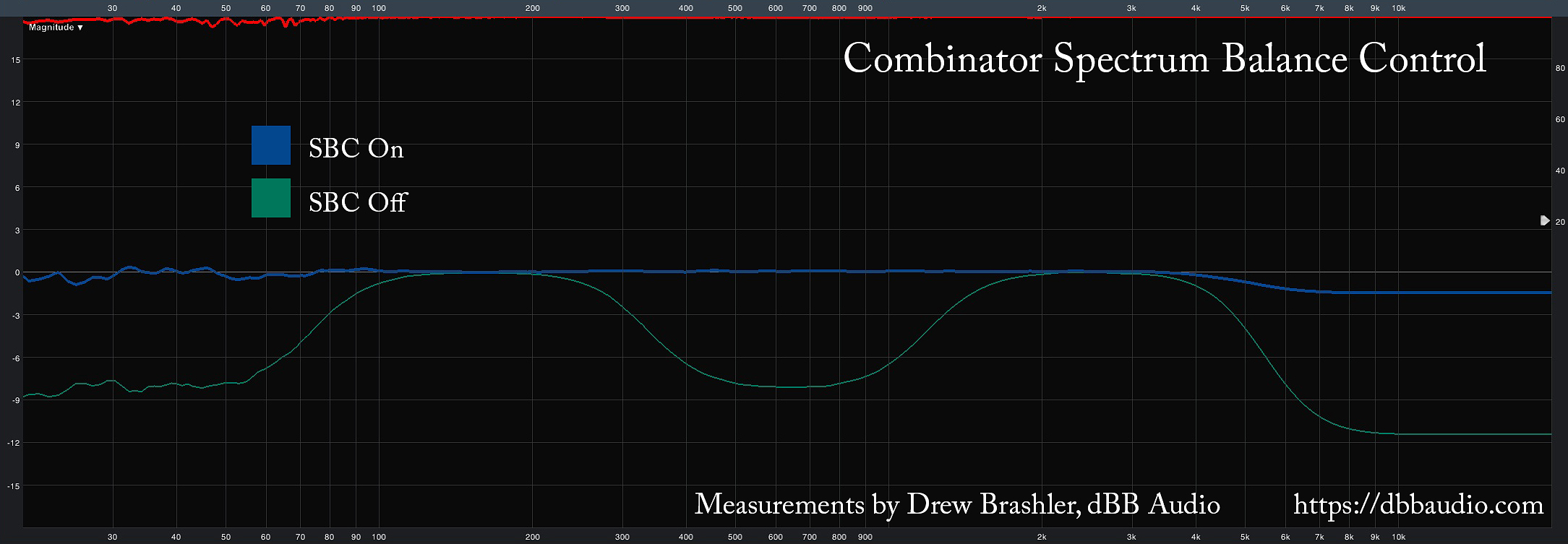 Behringer X32 Effects Tutorial – Combinator - Spectrum Balance Control