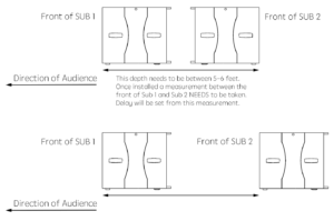 Cardioid Subwoofer Array