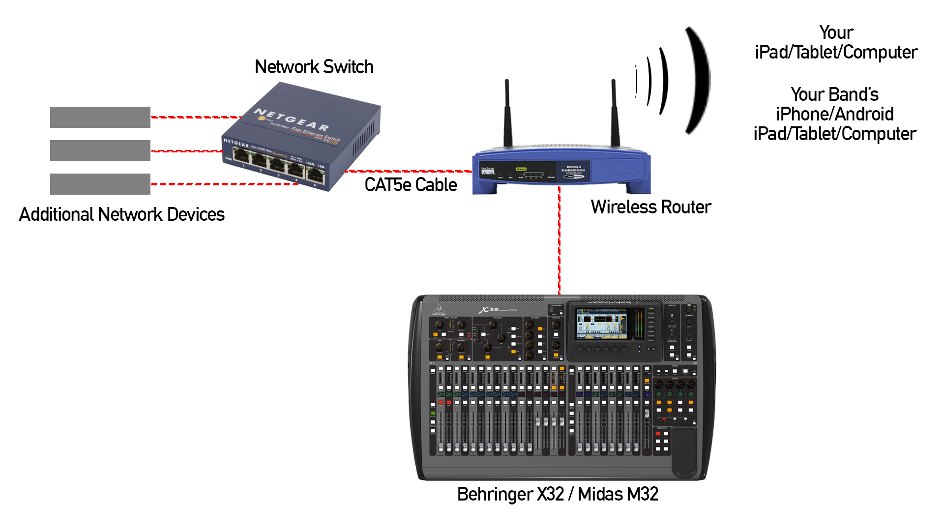 Behringer x32 setup diagram - plmhis