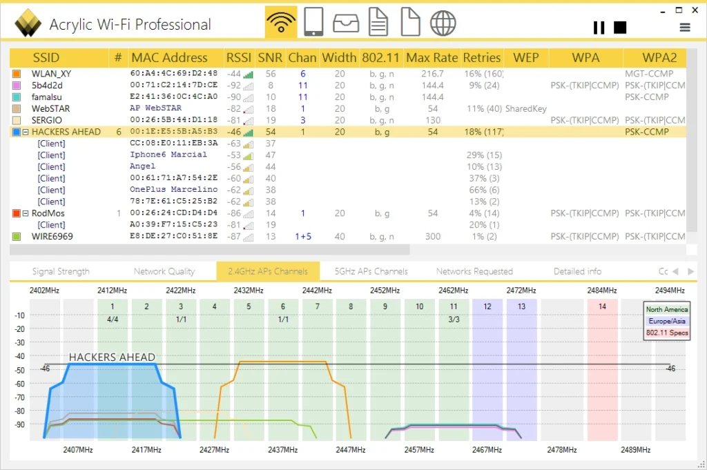 WiFi channel signal level analyzer