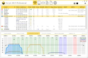 WiFi channel signal level analyzer