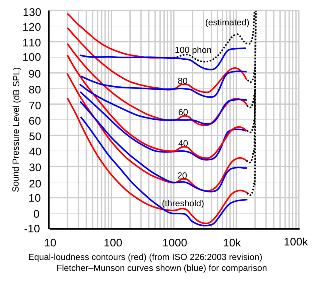 File:Bass drum.svg - Wikipedia