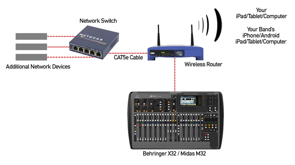Behringer X32 WiFi Setup & Networking