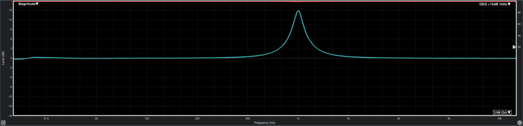 Behringer WING Graphic EQ - Graphic EQ: +15 dB boost at 1 kHz
