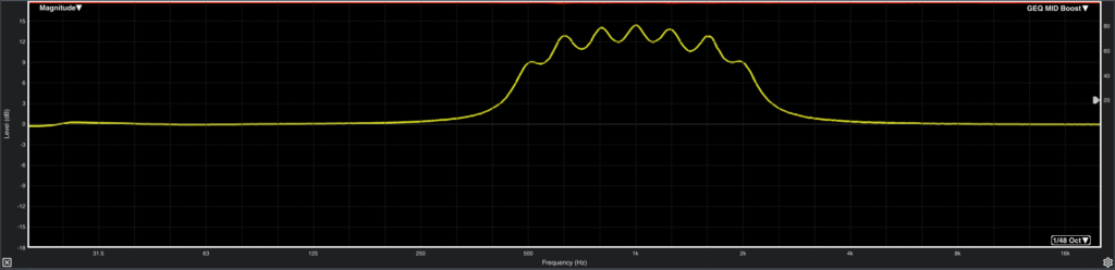 Behringer WING Graphic EQ / Behringer X32 GEQ - Graphic EQ: Mid boost showing the "crowning effect"