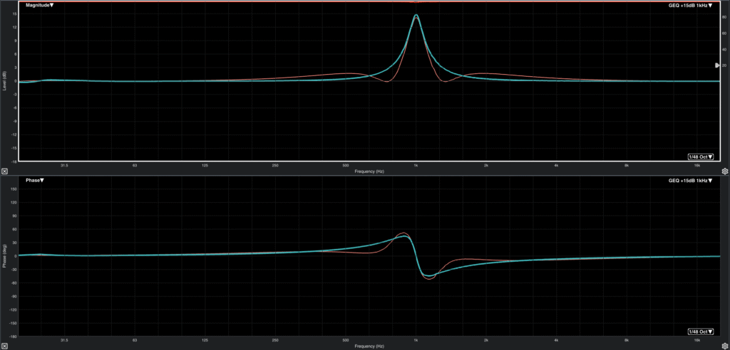 X32 TruEQ vs GEQ - WING Graphic Equalizer True Curve