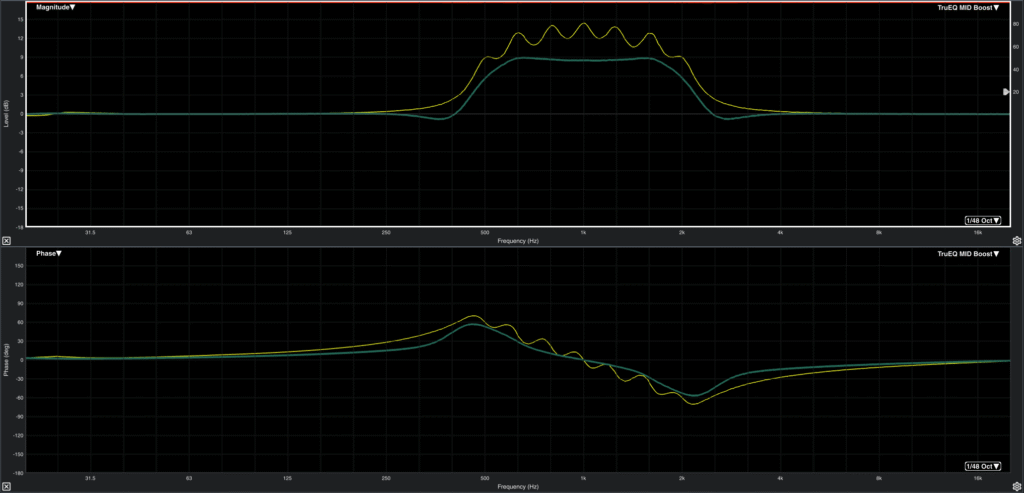 Behringer WING Graphic EQ True Curve / Behringer X32 GEQ vs TruEQ - GEQ: Mid boost showing the "crowning effect"
