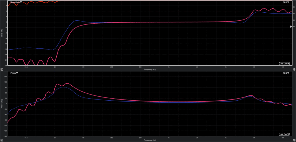 Behringer WING Graphic EQ True Curve / Behringer X32 GEQ vs TruEQ - GEQ: HF Shelf and LF Cut showing the "crowning effect"