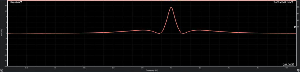 Behringer WING Graphic EQ - True Curve: +15 dB boost at 1 kHz