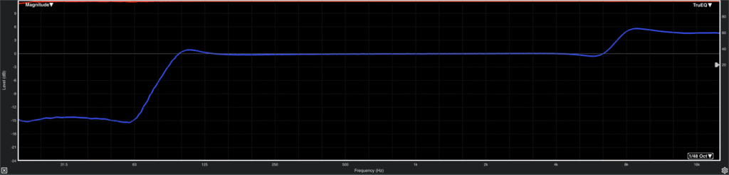 Behringer WING Graphic EQ True Curve / Behringer X32 GEQ vs TruEQ - True Curve: Low cut and HF shelf