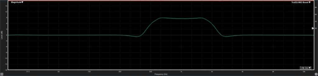 Behringer WING Graphic EQ / Behringer X32 GEQ - True Curve: Mid boost with accurate curve