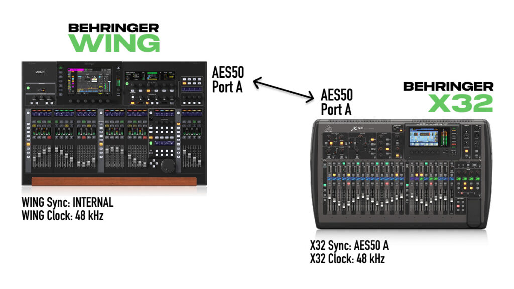 Behringer WING Sync Source Setup 2: WING as primary with X32 as secondary console