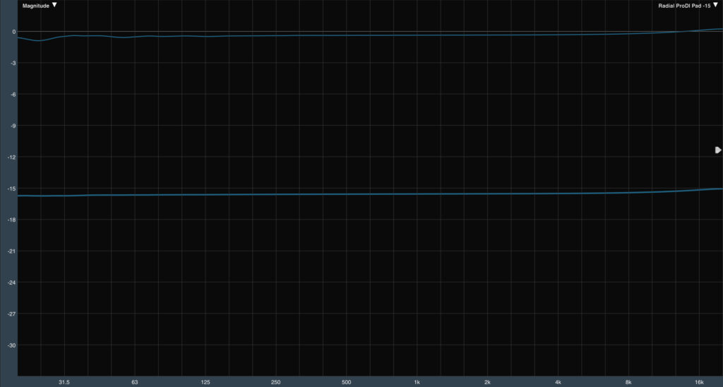 Best DI Box for Bass: The Radial ProDI also shows flat response - no coloration to your tone