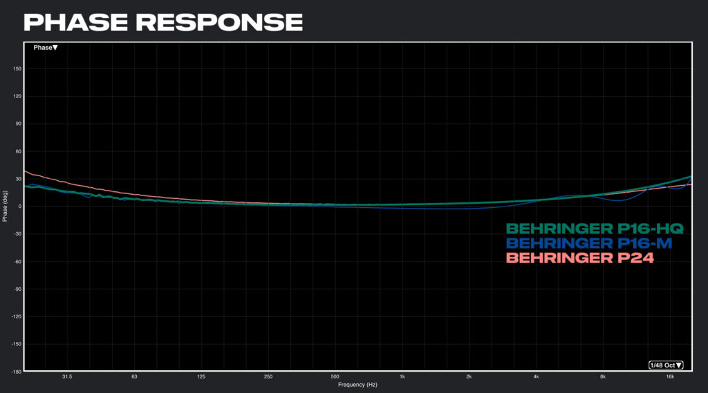 Phase Response of Behringer P16-M vs P16-HQ vs P24