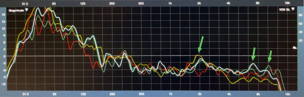Rational Acoustic Smaart testing on FOH System Coverage vs On-Stage Hot Spots to help our Church PA System Optimization.