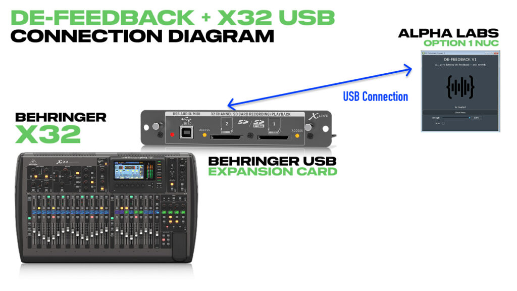 Alpha Labs De-Feedback X32 USB Setup - USB Connection Diagram