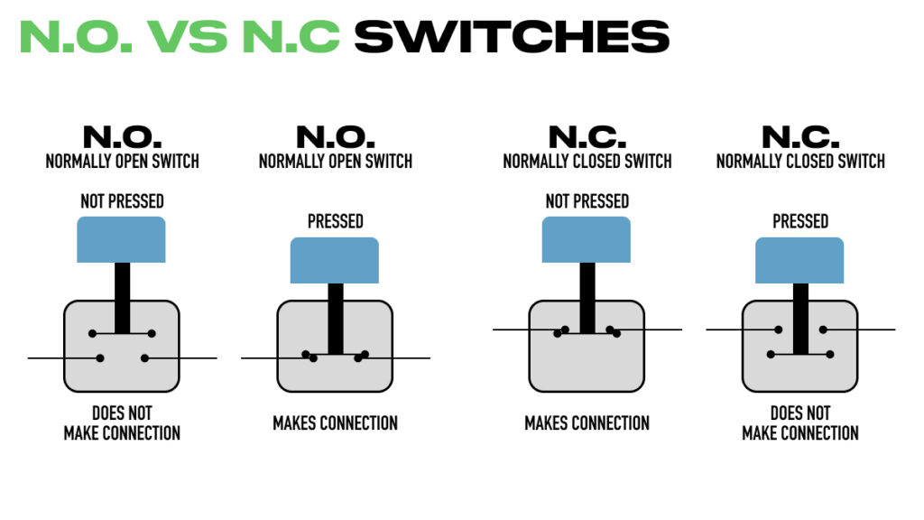 Behringer WING GPIO - Normally Closed Switches vs Normally Open Switches (N.O. vs N.C. switches)