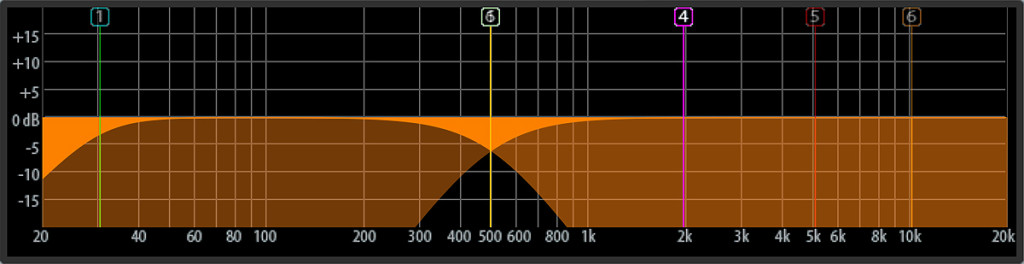 Behringer X32 Bi-Amp System Processor